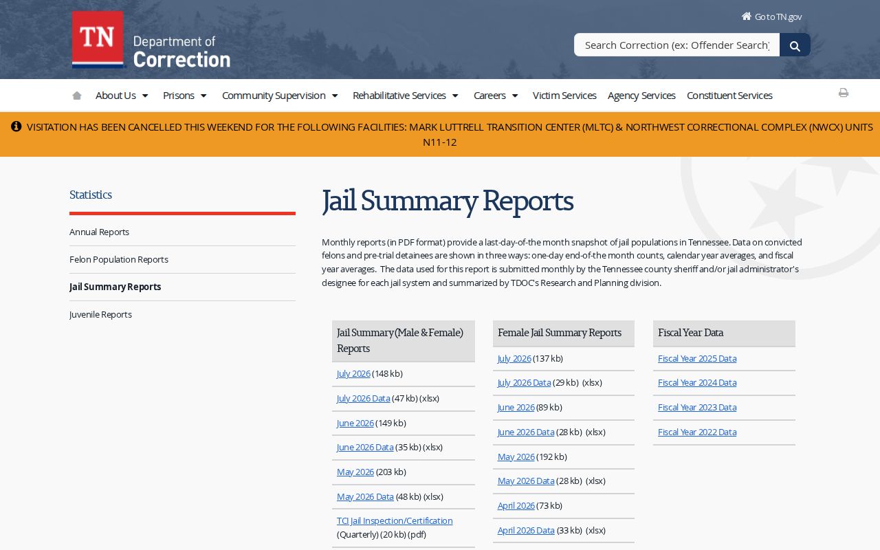 Haywood County jail monthly population report source